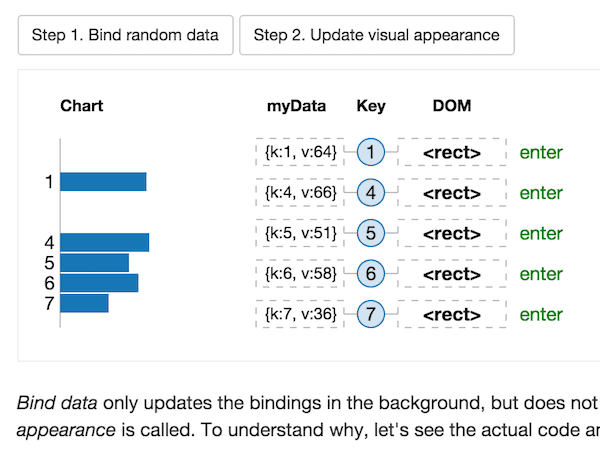 My attempt to visualize and explain D3's selection