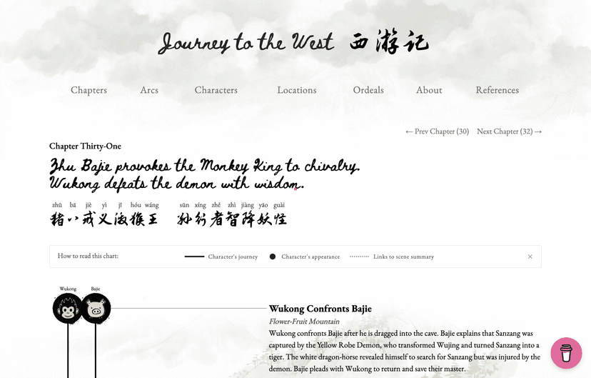 An interactive data visualization exploring all 100 chapters of the classic Chinese novel.