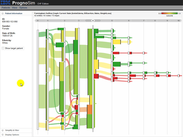 Exploring Flow, Factors and Outcomes of Event Sequences