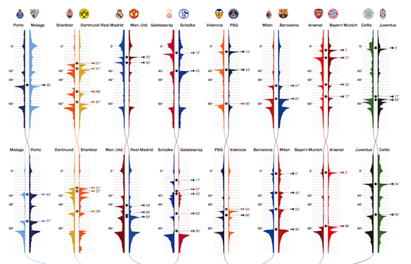 Games, Goals and Tweets