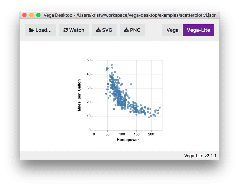 A desktop client for viewing data visualizations created via Vega and Vega-Lite.