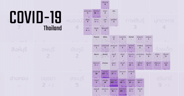 A report of COVID-19 situation in Thailand based on open dataset, updated daily