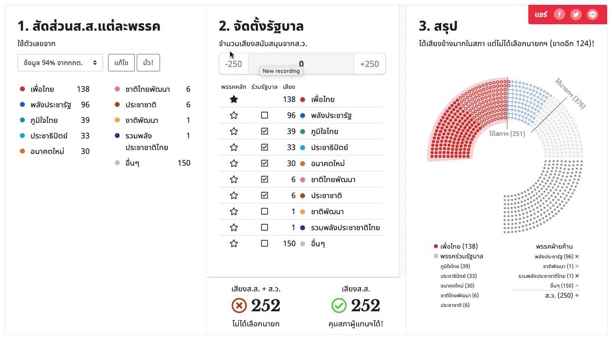 Simulate the political party combination to form the government of Thailand